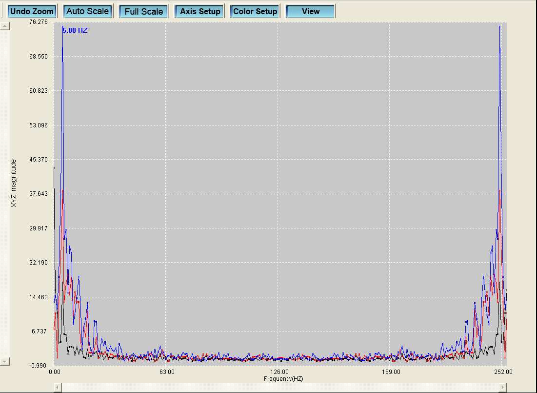 Reading for FFT Analysis Click icon to read real-time spectral data for FFT analysis.