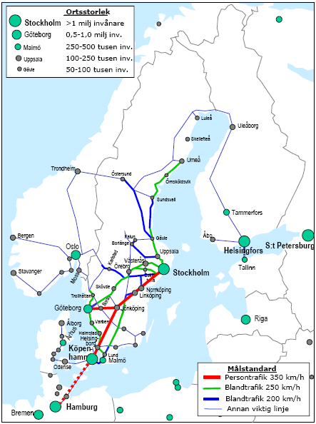 26 Figur 1.11: Möjligt framtida järnvägsnät i Sverige med Götalandsbanan och Europabanan. Principskiss. Normal Möjlig Med nya Med ny Anm.