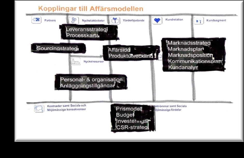 Visualisering av