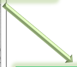 Network Management Ingen försening