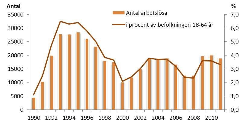 ARBETSSÖKANDE I STADEN Det var 48 529 personer i åldrarna 18-64 år som var anmälda som arbetssökande hos Arbetsförmedlingen i Stockholms stad den sista oktober 2011.