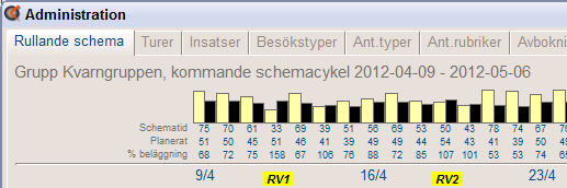 Rullande schema - Ändra kommande schemacykel Om ändringar i Rullande schema inte skall påverka innevarande cykel skall ni