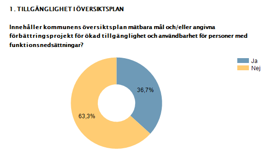 3. Resultatredovisning 3.