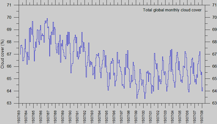 temperaturen på jorden på så sätt att ett tjockt molntäcke reflekterar tillbaka de värmande solstrålarna till rymden.