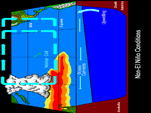 1 North Atlantic Oscillation och Arctic Oscillation NAO är ett fenomen i norra Atlanten som är beroende av var de stora högtrycken ligger.