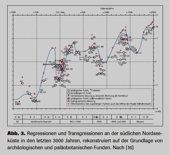 9.8 Förändring av atollöarna Enligt ny forskning av Arthur Webb och Paul Kench kan man se att öar både ökar och minskar i storlek, en del av öarna ökar i storlek pga.