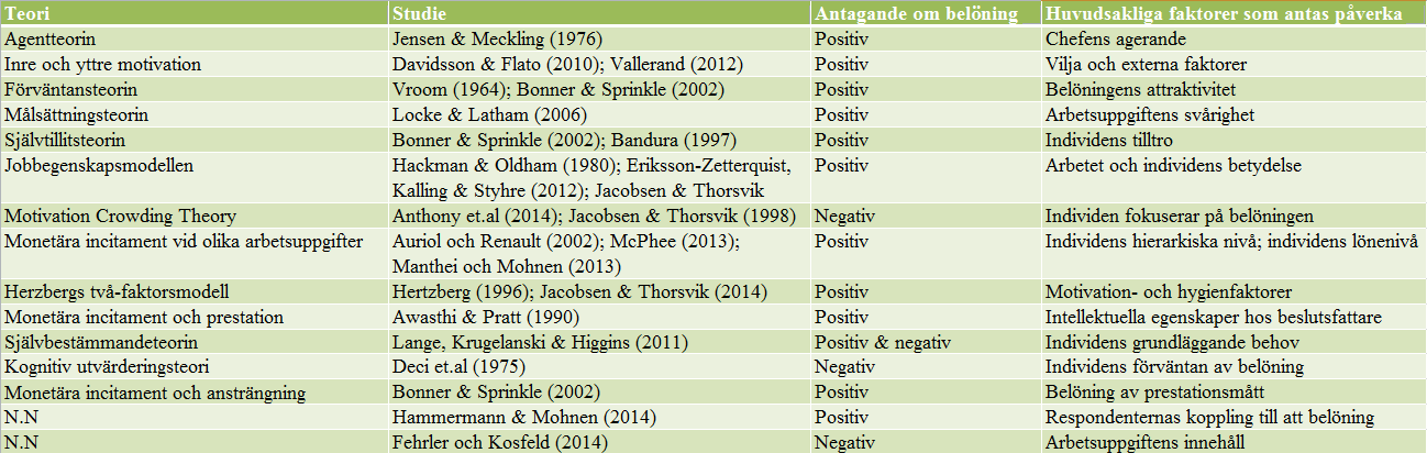 Figur 1: Sammanfattning