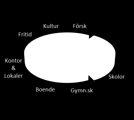 Informationsmodell Stadsfastigheter ställer krav på