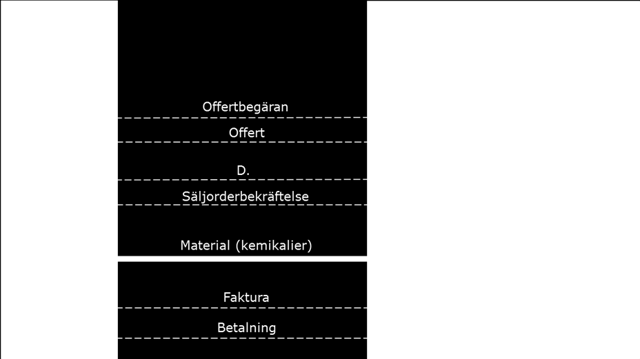 9. (1p) Vad är skillnaden mellan Business Process Re-engineering (BPR) och Business Process Management (BPM)? a.