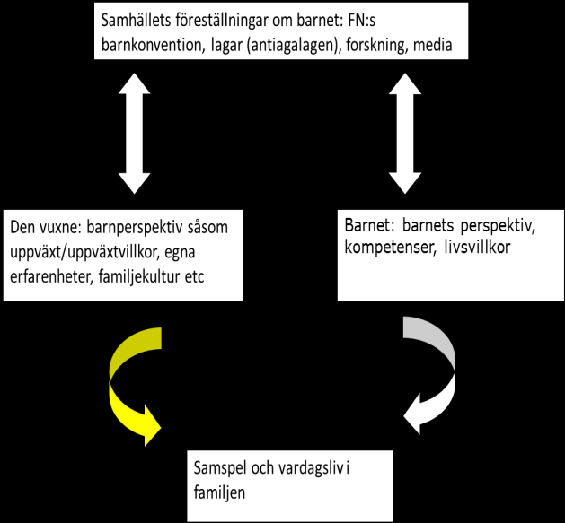 25 Etiska dilemman om familjeliv och föräldraskap och i förhållande till Konventionen om barns rättigheter.