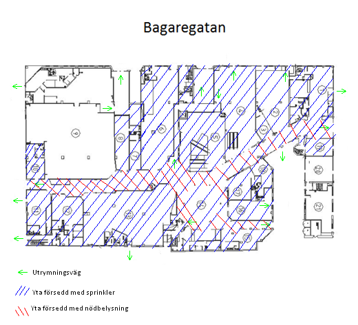 3 Brandskydd I detta kapitel presenteras det befintliga brandskyddet på Västerport köpcentrum, samt en värdering av detta.