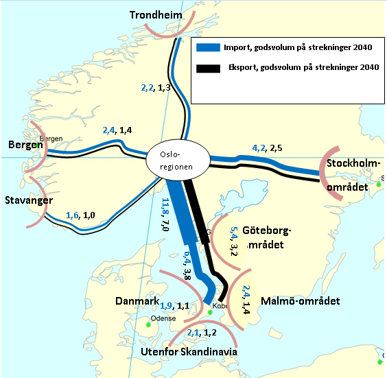 Fremtidige godstransporter på bane Oslo Göteborg København Kontinentet Import og