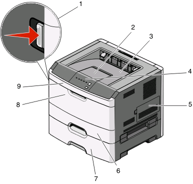 1 Öppningsknapp för den främre luckan 2 Pappersstopp 3 Standardutmatningsfack 4 Skrivarens kontrollpanel 5 Systemkortslucka 6 Standardmagasin för 250 ark (magasin 1) 7