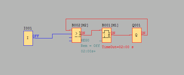 Programexempel med timer och I1 knuten till ett eller-block (parallellkoppling) Q1 knuten till en timer och dessutom som ett alternati till eller-blocket (för självhållning i en hållkrets) B1