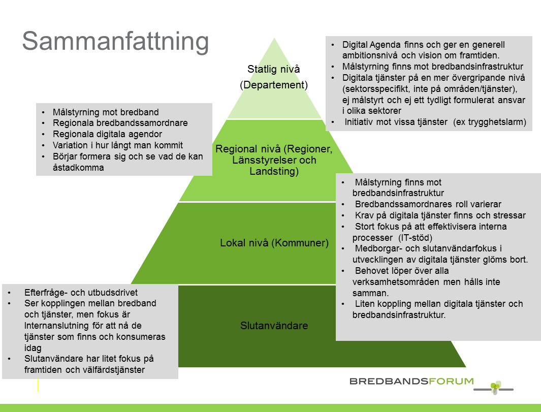 Ur ett vertikalt perspektiv En nationell och tydligare målsättning inom välfärdstjänster börjar efterfrågas av allt fler. Digitaliseringssamordnare på olika nivåer.