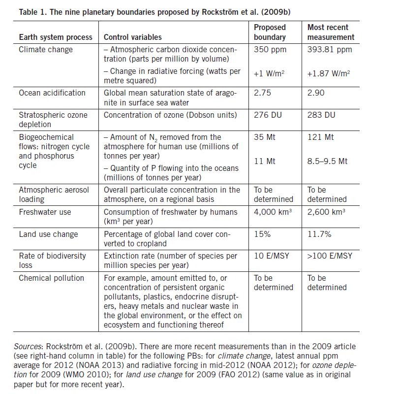 Appendix 1: