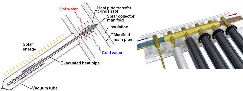 (överförs) således från heat heatpipen till husets värmesystem (solvärmekretsen, nr 8).