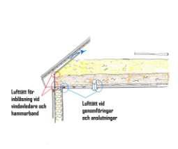 8 Bygg färdigt landgångar. Breda landgångar skall ligga ca 50 mm över färdig isolerings överyta. Smalare landgångar (<1 m) kan ligga i nivå med isoleringen.