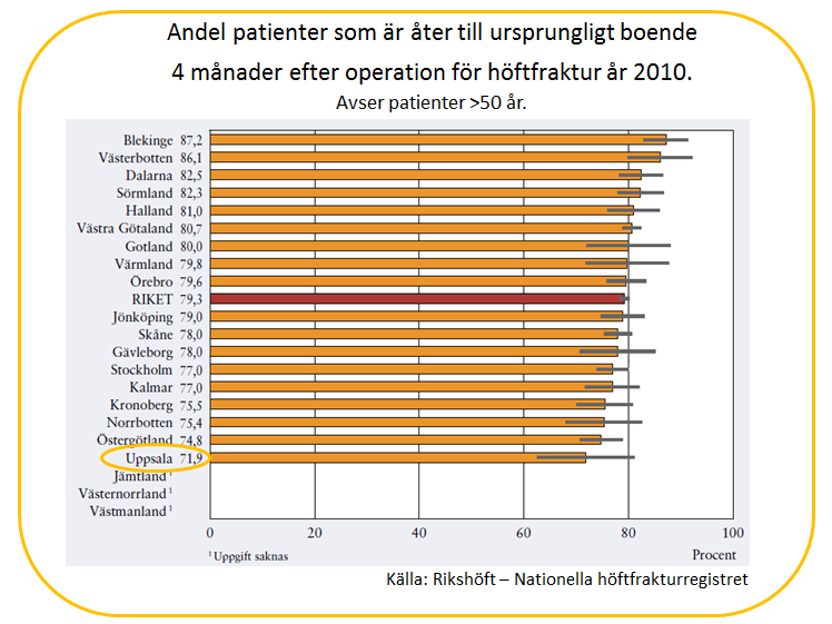 patienter får ett förbättrat omhändertagande ur ett helhetsperspektiv.