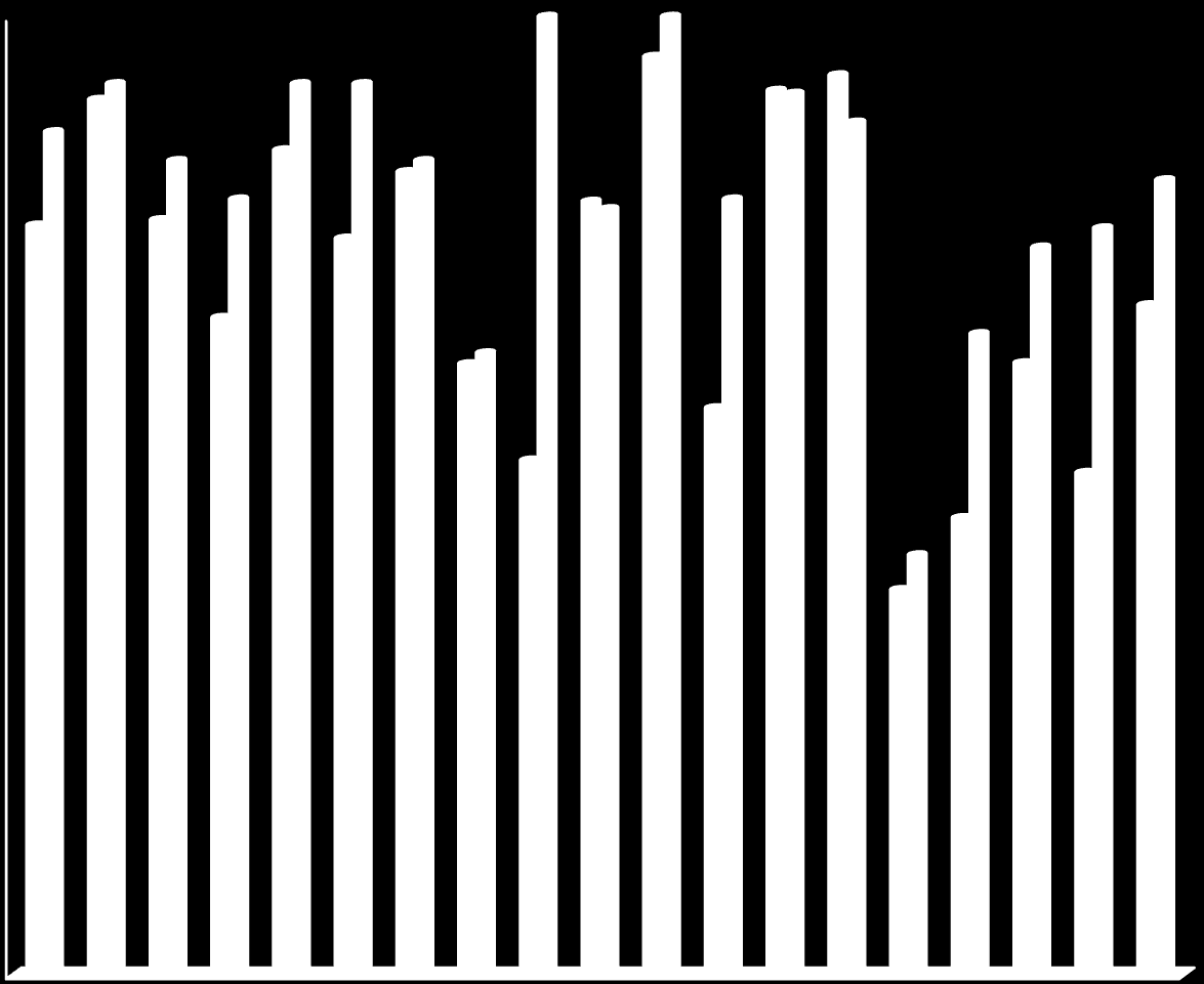 11 Egenkontroll av basal vårdhygien Efterlevnad av den basala hygienrutinen 2012 2013 100% 90% 80% 70% 60% 50% 40% 30% 20% 10% 0% Frösunda LSS, personlig assistans