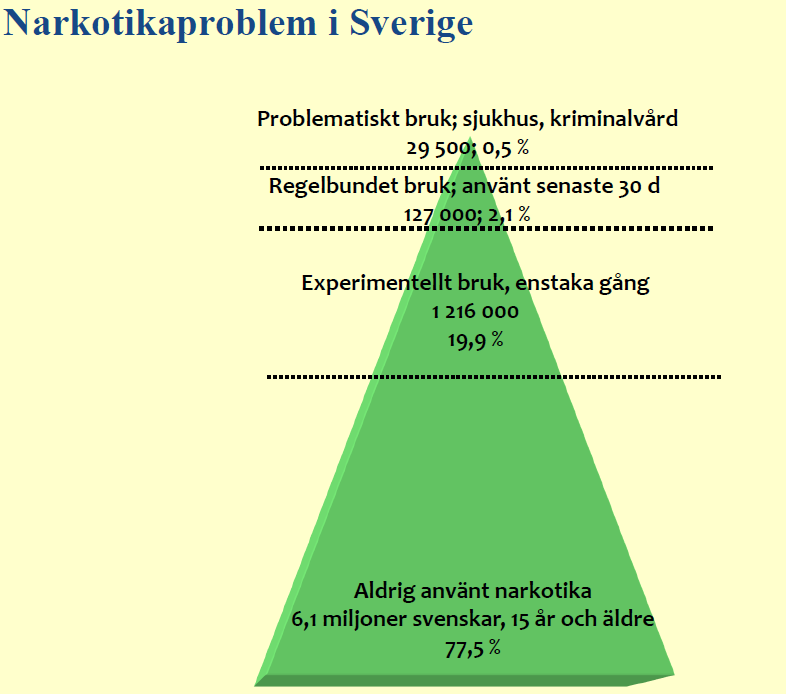 Källa: