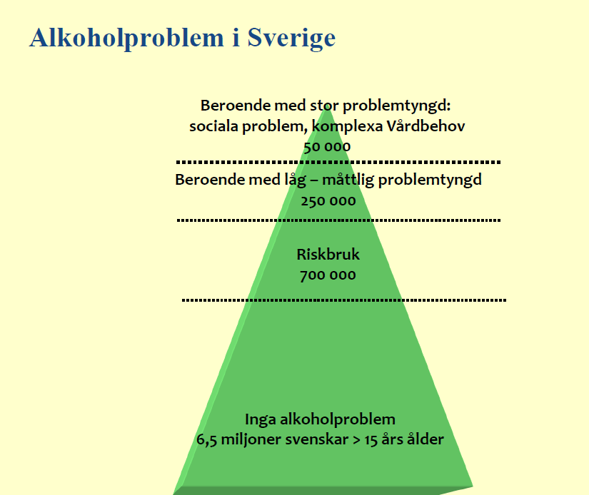 Källa: