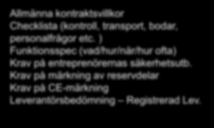 Inspecta Gruv 2013 18 Kontraktet i upphandlingsprocessen 1. Förfrågningsunderlag * med SSG kontraktsbilagor 2. Offert/Anbud 3. Anbudsprövning 4.