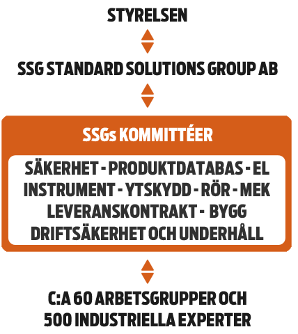 SSG HUR VI ARBETAR Inspecta Gruv 2013 4 SSG STANDARD SOLUTIONS GROUP AB SUNDSVALL Huvudkontor 50