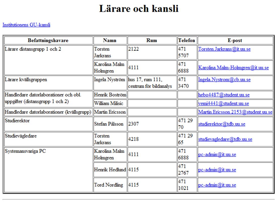 Illustration 7: Sidkälla för sidan ovan Andra träffen Sökningens andra träff på ordet lärare visar på en sida som troligen hör it-institutionen och visar kontaktuppgifter för olika personer med olika