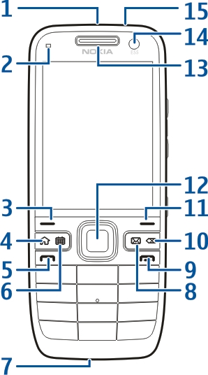 14 Komma i gång 1 Tryck kort på strömknappen och välj Ta ut minneskort. 2 Förhindra att batteriet lossnar genom att lägga enheten med baksidan uppåt. 3 Lossa telefonens bakstycke.