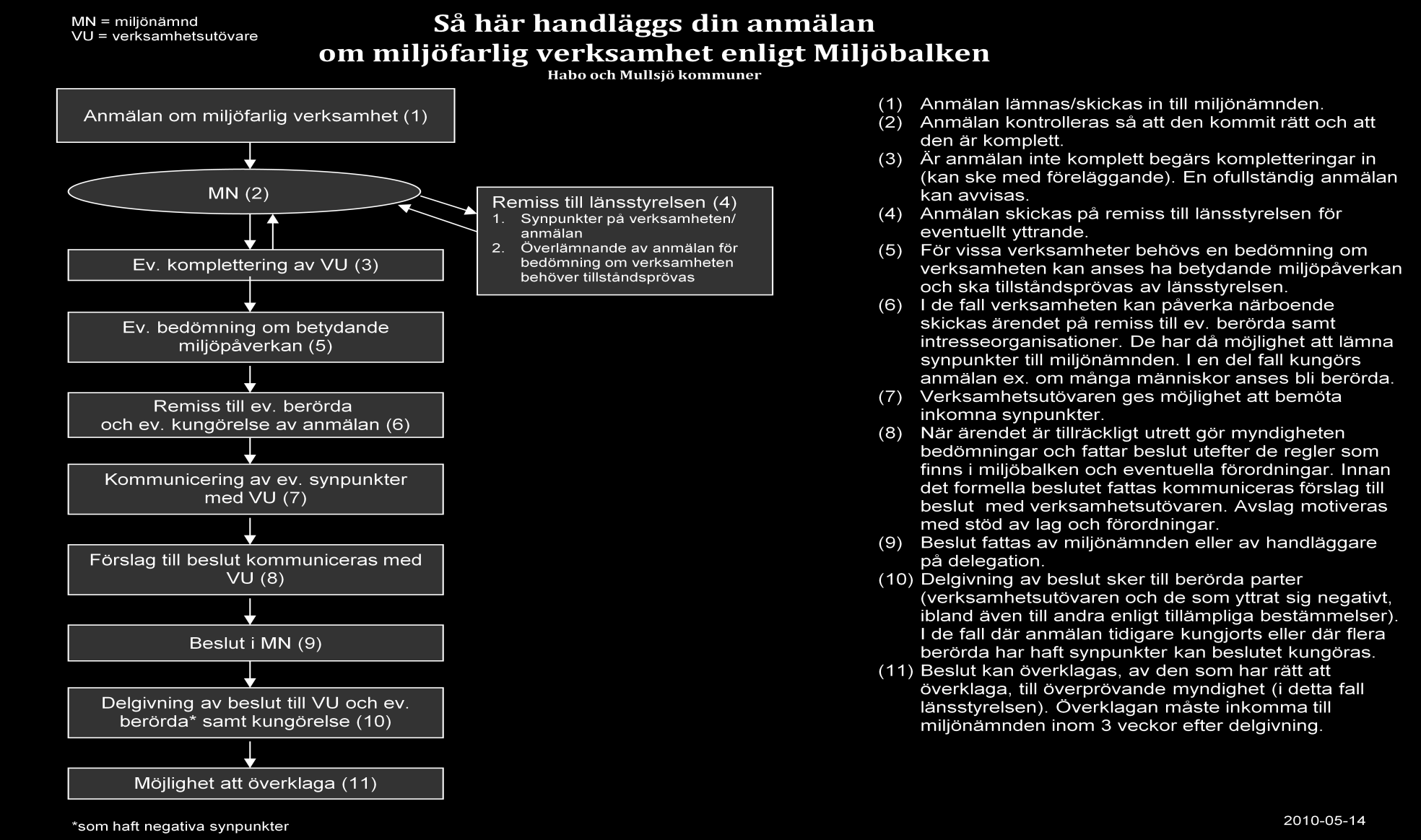 Vägledning avseende anmälan om miljöfarlig