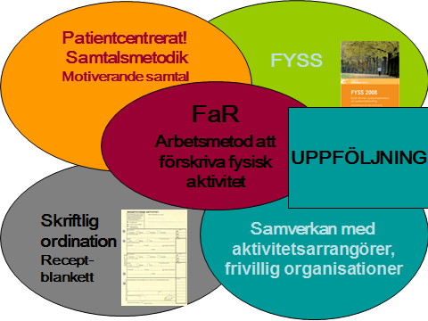 För att patienten ska hitta något som passar är det viktigt med valmöjligheter av fysisk aktivitet hos aktivitetsarrangörer och frivilligorganisationer.