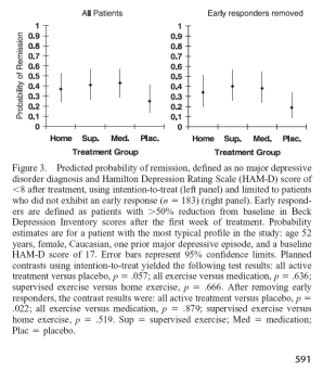 aktivitet Depression aktivitet Depression Take home message: - 17.593 äldre (M=64 år) från 11 europeiska länder följdes upp över ca 2,5 år.