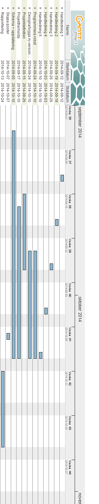 GANTT-