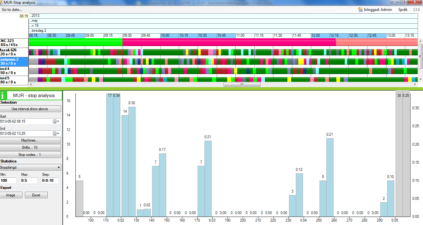 Frekvensanalys och MTBF MUR-Analys Frekvensanalysen ger dig information om hur många stoppen är med en viss stopptid. Komplett analys för alla- eller valbar stopporsak.