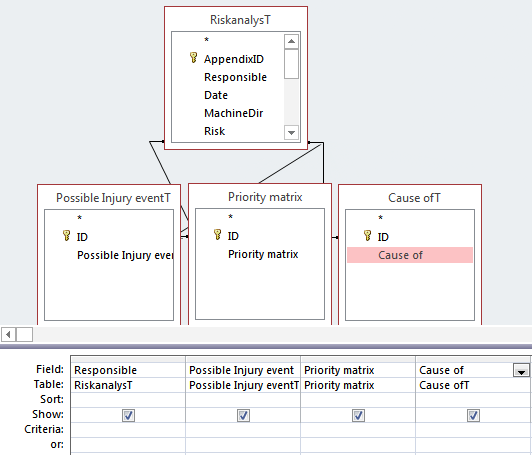 Teoretisk bakgrund Formulär (Forms) Formulär möjliggör ett tydligare och bekvämare sätt att analysera en post i taget.