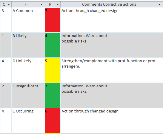 Resultat och analys Figur 4.