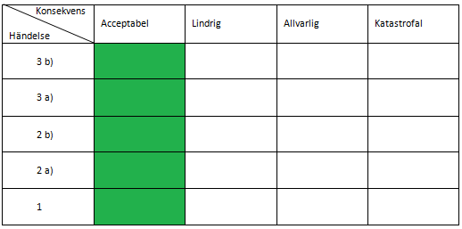 Erik tycker om att ta risker, särskilt när han säljer sin spannmål. Han vänder sig till det företag som betalar bäst.