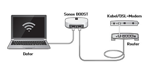 Sonos PLAY:1 13 2.