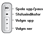 4 PLAY:1 ovansidan/baksidan Produkthandledning På/av Knappen Spela upp/pausa Statusindikator Ditt Sonos-system är utformat att alltid vara på.