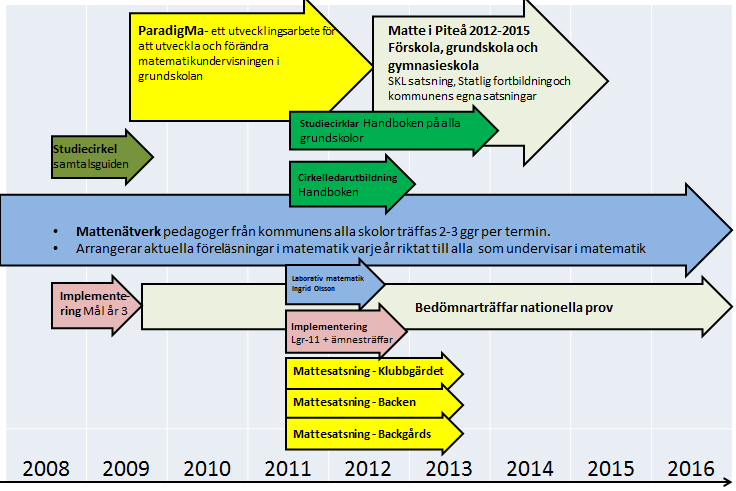 Man ser dessutom en ökning av andelen elever som inte är godkända i matematik.