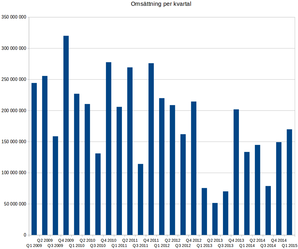 Sid 8 (28) kontraktsvillkoren (allmänna villkor) är det enda avtalsdokument som medföljer kontraktet. 4 Nuvarande ramavtal 4.