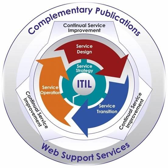 2 Kommunen och MOF/ITIL Kommunens IT-avdelning bör ta stöd ur MOF och/eller ITIL för att hjälpa till att sköta och optimera systemdrift samt system- och tjänstetillgänglighet.