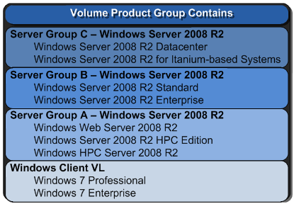 Windows PE version 2.1 OBS: För ZTI med MDT 2010 krävs System Center Configuration Manager 2007 9.6.