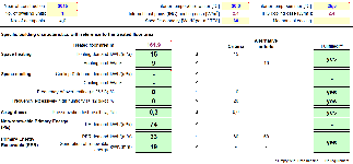 Solceller och el Solcellerna ska placeras på ballustraden i form av räcket och på lilla taket med trapetsformade tårtbitar.