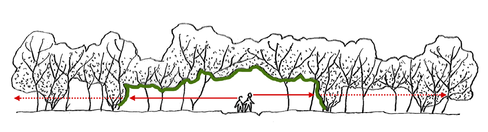 skapas med trivseln (Schroeder et al. 2009).