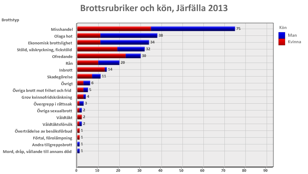 Brottsofferjouren i Norrort