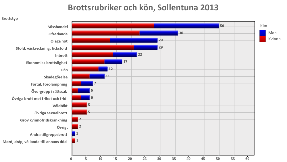 Brottsofferjouren i Norrort