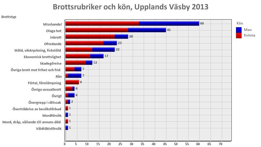 Brottsofferjouren i Norrort