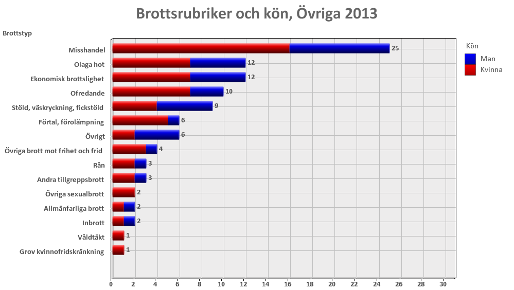 Brottsofferjouren i Norrort